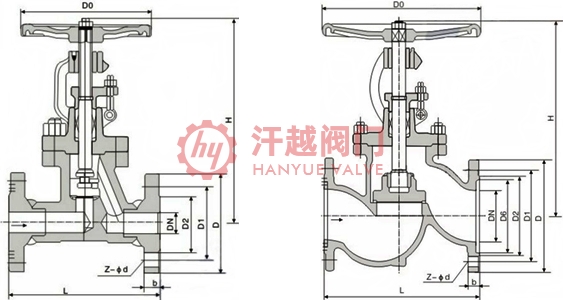 双相不锈钢截止阀