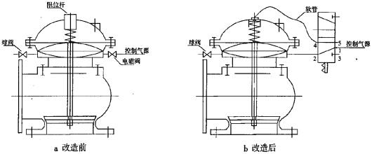 排泥阀
