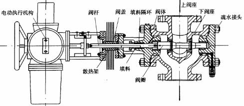 电动蒸汽减压阀.jpg
