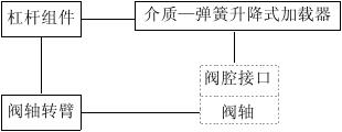 蝶形缓闭止回阀