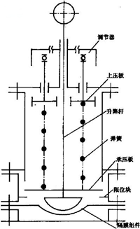 蝶形缓闭止回阀