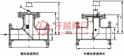 ST34S直流式T型过滤器