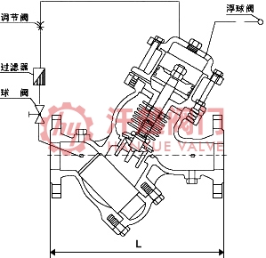 过滤活塞式?？馗∏蚍?/></p><p>本产品必须安装在水箱、水池或水塔外，便于调节和维护，避免进入水池操作的危险性，并且浮球阀一般与主阀体分离安装，如果你需订购我厂<a href=
